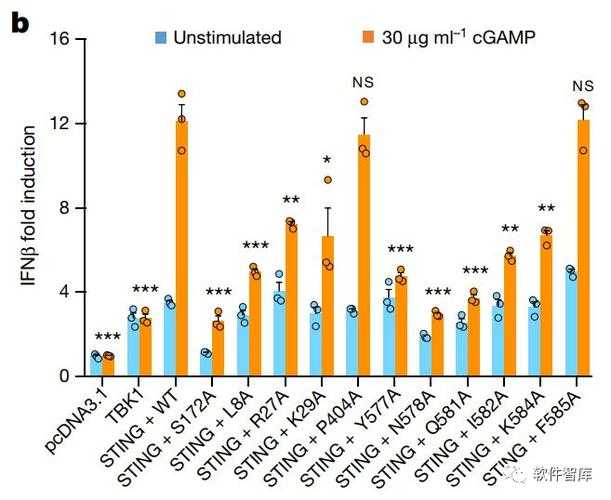 如何做论文中的柱状图表