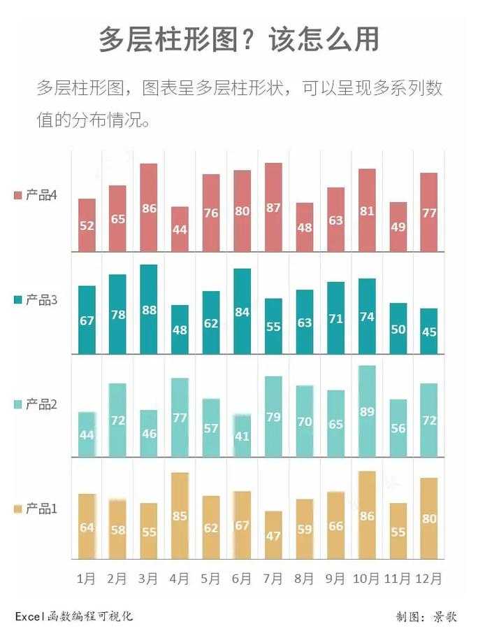 如何做论文中的柱状图表