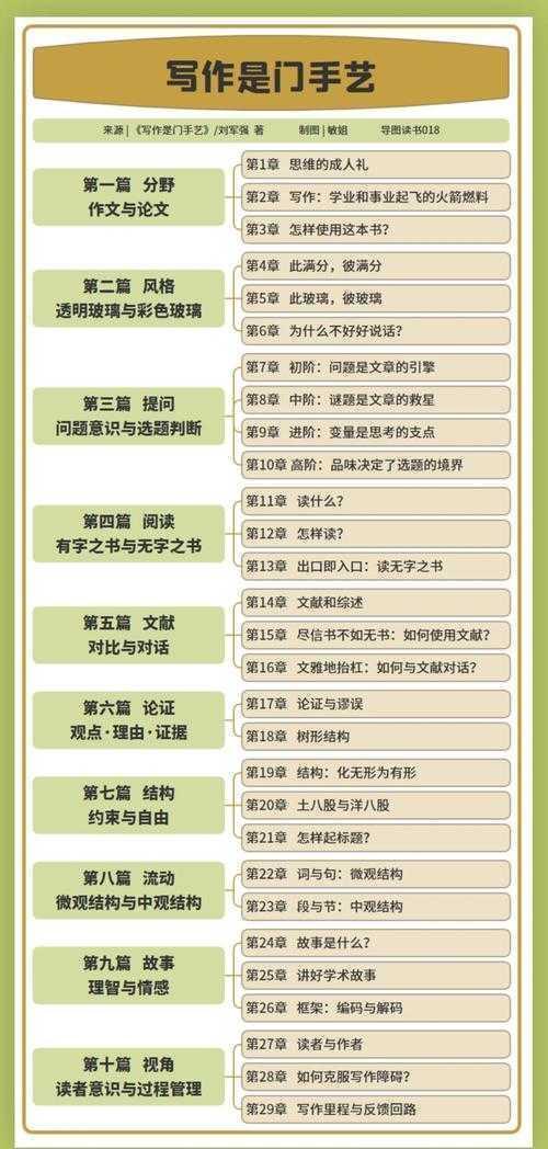 论文注解全攻略：从新手到高手的学术写作进阶指南