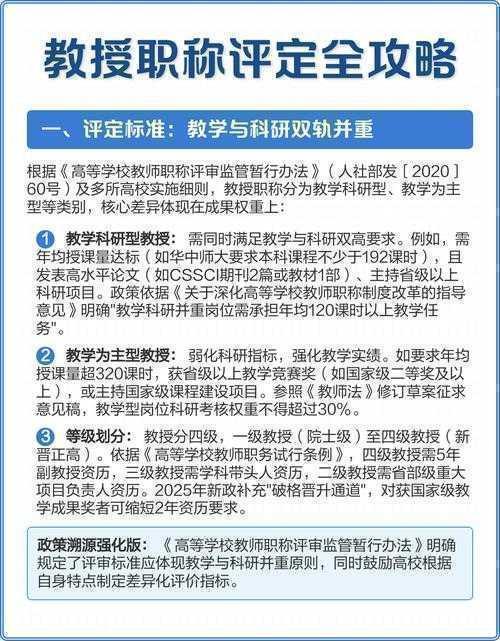 如何评教授论文