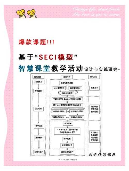 智能优化：论文投稿分配策略的实战指南，助你学术生涯起飞