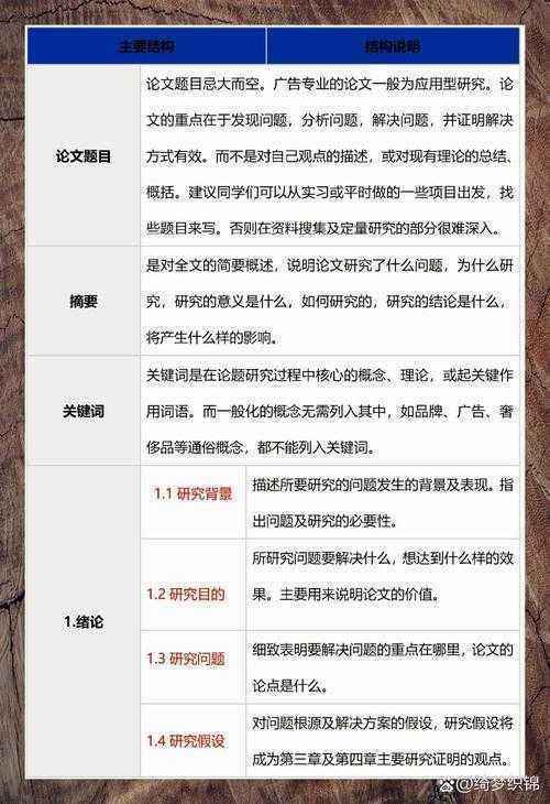 学术写作揭秘：论文份数到底在讲什么？