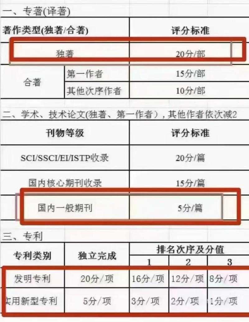 职称申报论文备注什么：从评审视角看如何写出“加分项”而非“扣分项”