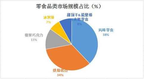 别只盯着数据!写“零食的市场前景如何论文”,你得先理解这3个底层逻辑
