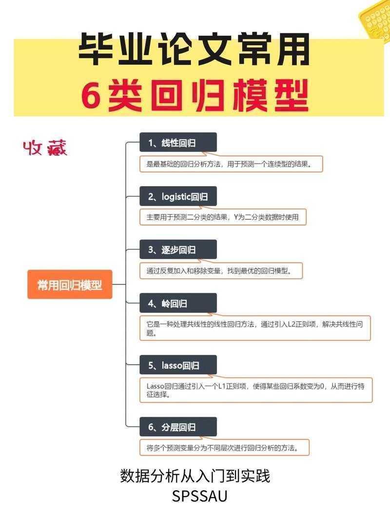 论文如何回归检验：从学术新人到期刊作者的实操指南