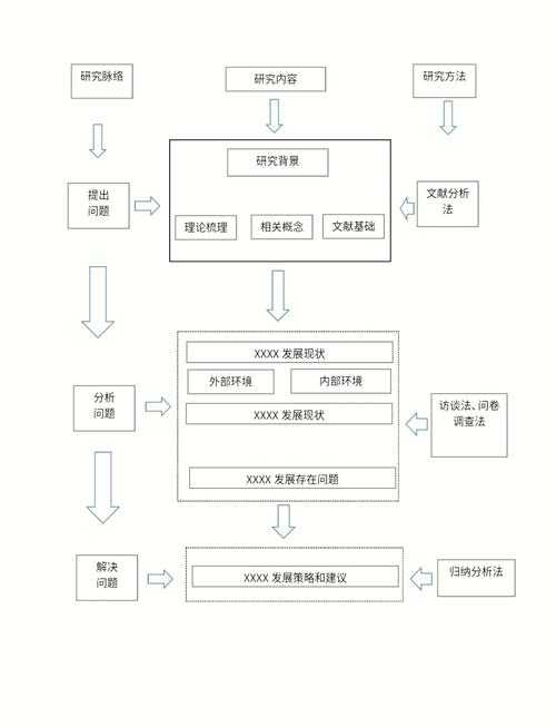 从开题到发表：一个技术博主的“管理类论文写作”实操指南