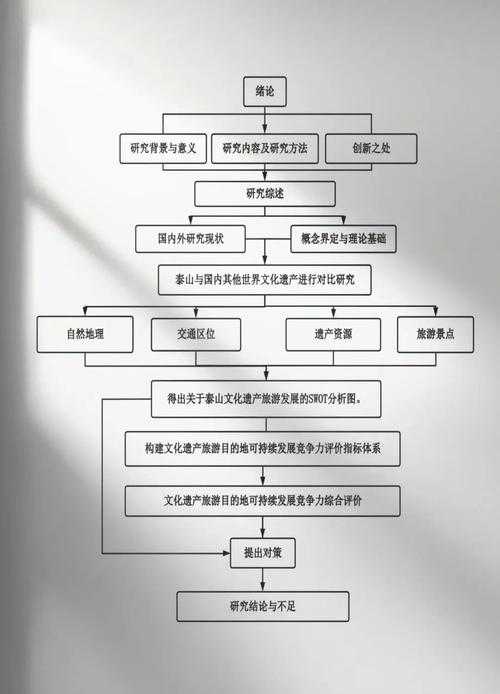 从开题到发表：一个技术博主的“管理类论文写作”实操指南