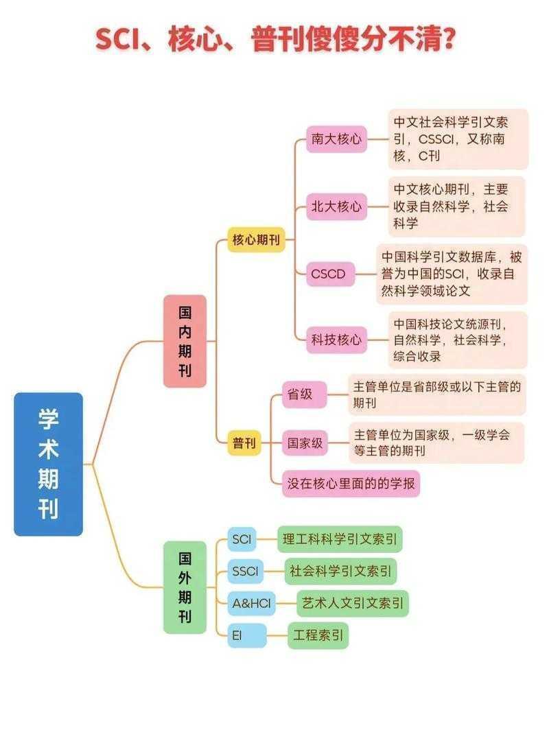 学术研究指南：从零开始构建你的信仰论文体系