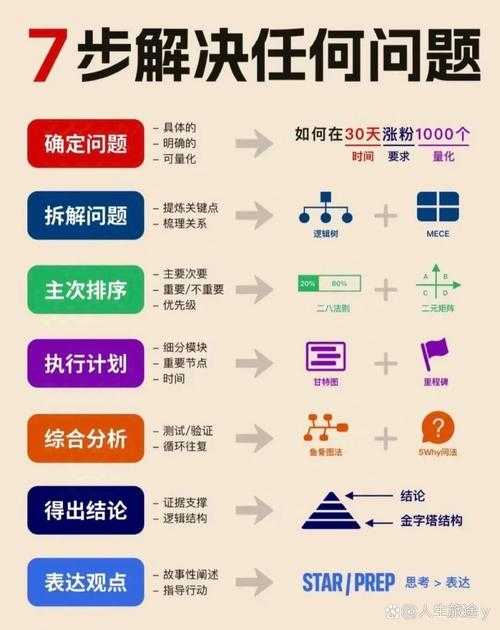 量化论文避坑指南：实战角度教你三步拆解学术质量