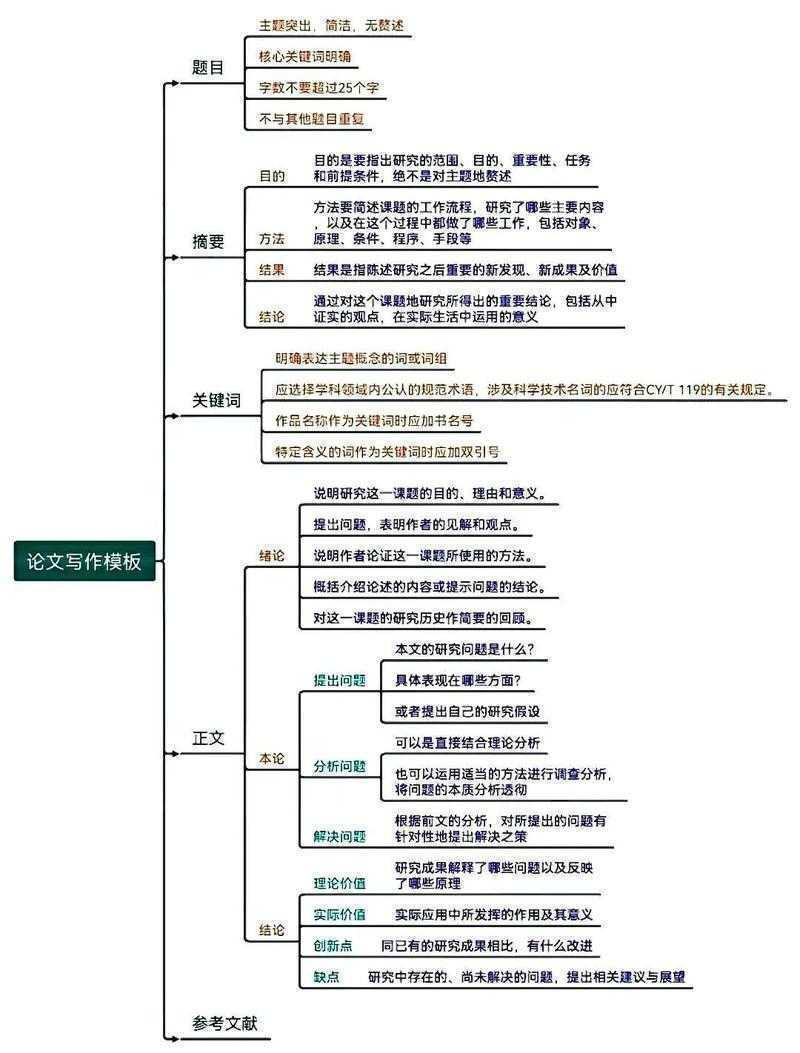 论文框架如何确定？从迷茫到清晰，一篇就够