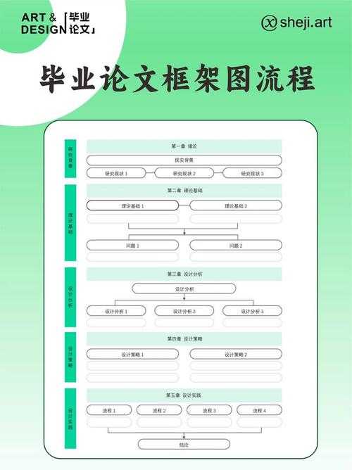 学术新人必看:论文架构介绍的全流程指南
