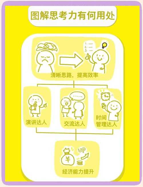 如何论文讲解：从“讲清楚”到“让人记住”的学术沟通方法论