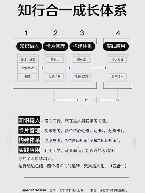 专注力炼金术:解码学术写作的「防分心」系统设计