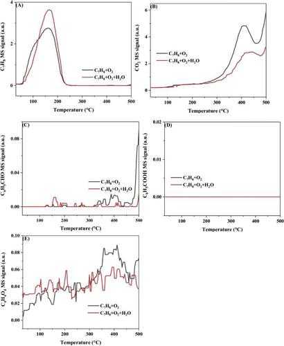 新传论文起飞的7个涡轮引擎！让学术小白秒变高产研究者