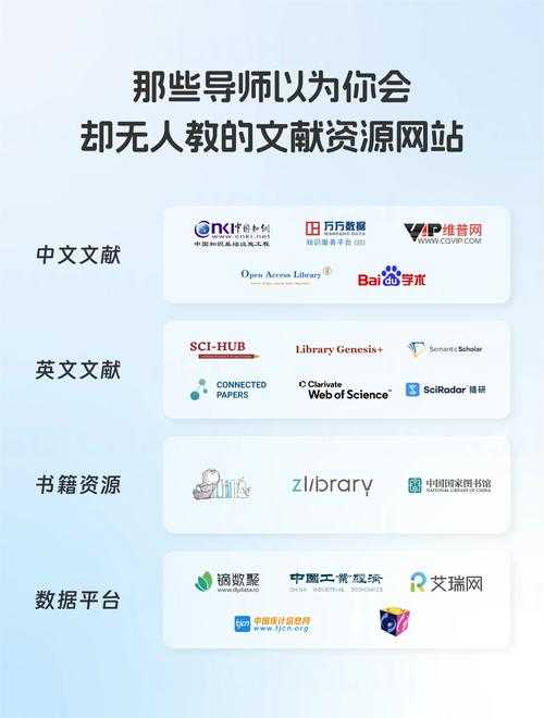 文献检索从入门到放弃？三步法让你精准查论文不踩坑