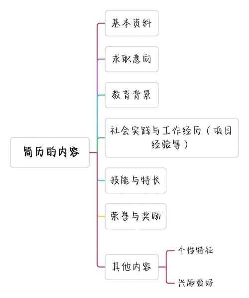 简历如何加进论文：从学术身份构建到论文影响力提升的全流程指南