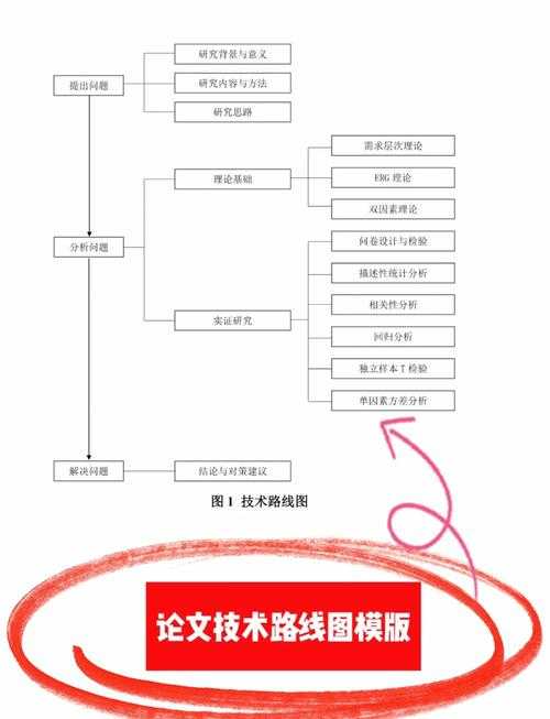 论文如何编码：从定性资料到量化洞察的完整路径