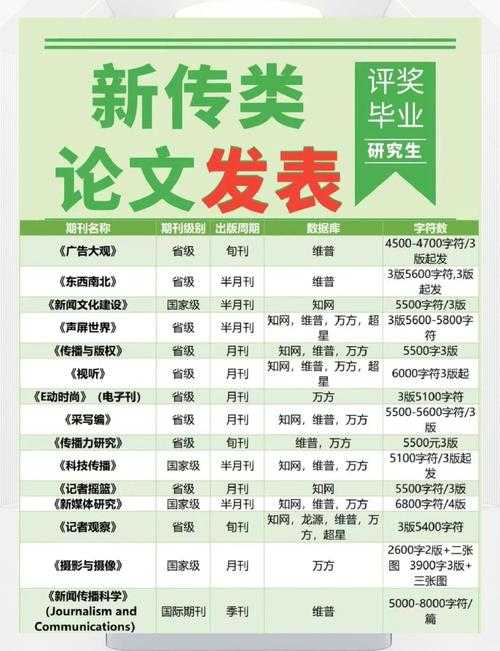 什么论文能进SCI？资深审稿人揭秘期刊投稿的黄金公式