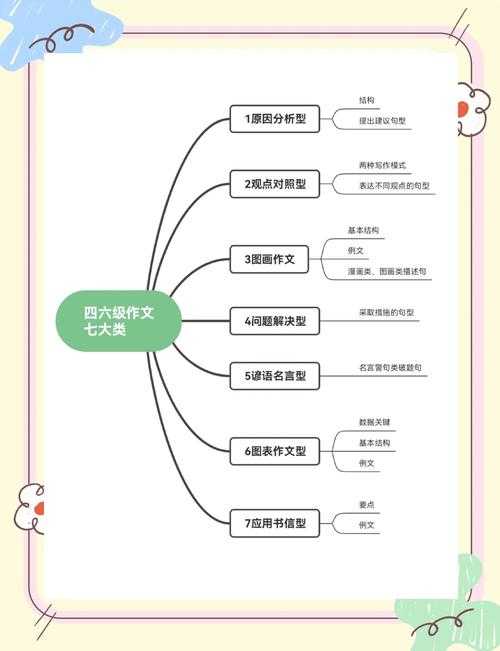 论文审稿要什么级别？从菜鸟到高手，我总结出这4个关键维度