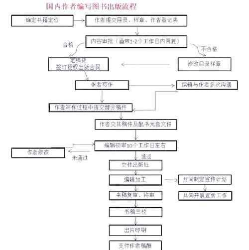 论文作者如何撰写：从选题到发表的全流程实战指南