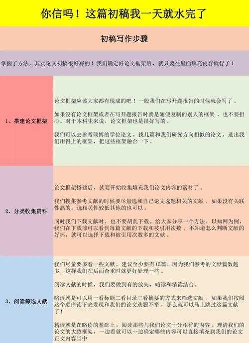 论文写作：3步优化法实现快速导出