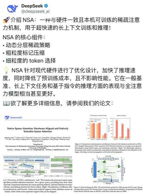 同行评审加速器：数据驱动的论文审核提速方案