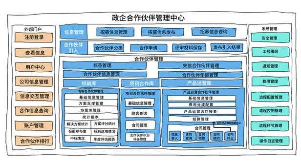同行评审加速器：数据驱动的论文审核提速方案