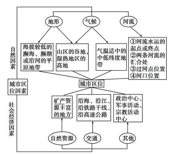 论文区位分析包括什么:从理论框架到实践操作的完整指南