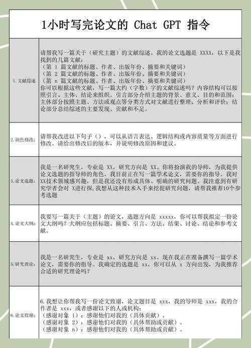 论文张贴解密：学术隐形握手的关键一步