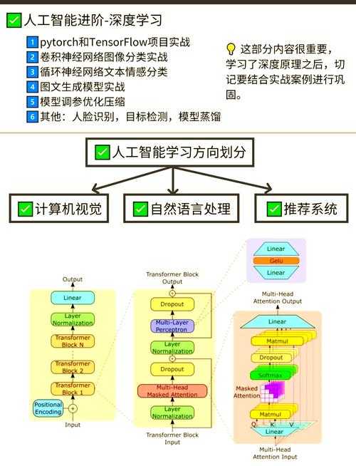 揭秘论文PLC：从新手到高手必经的写作进阶之路