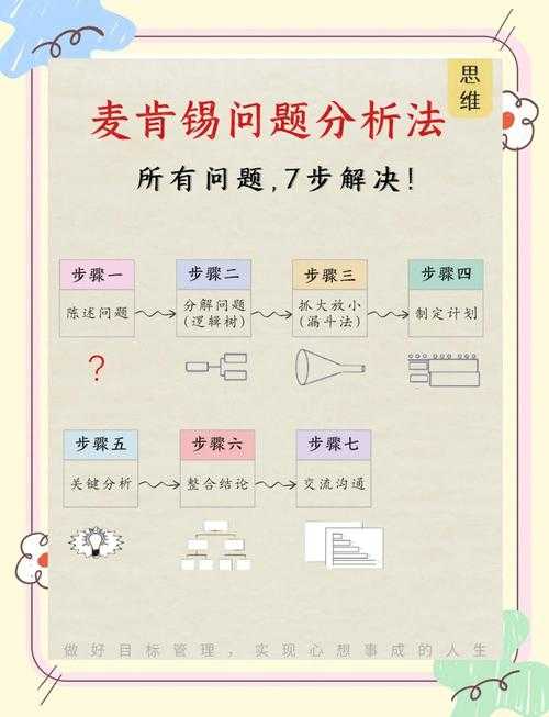 选题不再纠结！七步拆解「论文什么题目适合」的科学决策模型