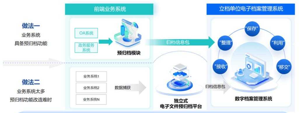 三步智能归档术：高影响力论文配图的高效管理秘诀
