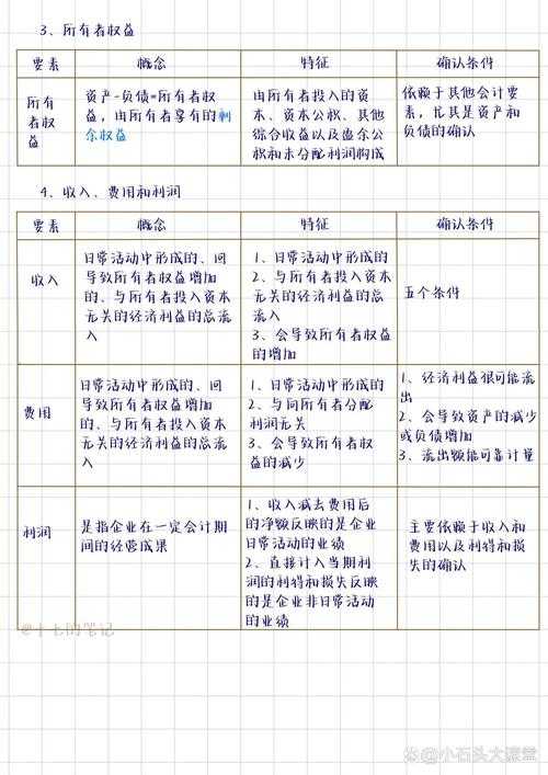 会计论文选题的秘密地图：老司机带你摸清“会计都发什么论文”