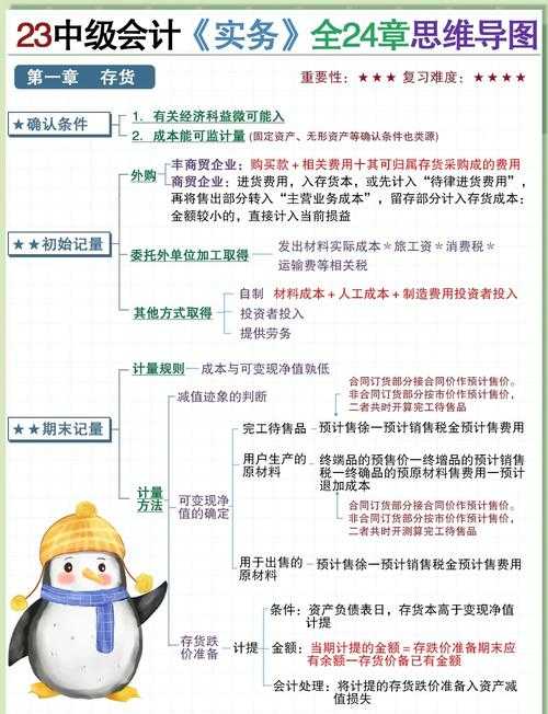 会计论文选题的秘密地图：老司机带你摸清“会计都发什么论文”