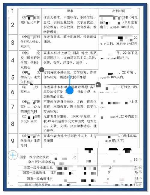 如何刊物发表论文：从学术小白到期刊常客的实战指南