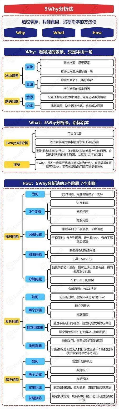 别让导师叹气!从学术本质搞懂「小论文」定义的5个维度