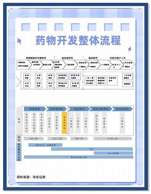 新药研发者的通关秘籍：一文读懂什么是新药论文