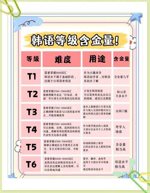 韩语学习者必看：如何精准选择韩语论文类型？从零到一的实战指南