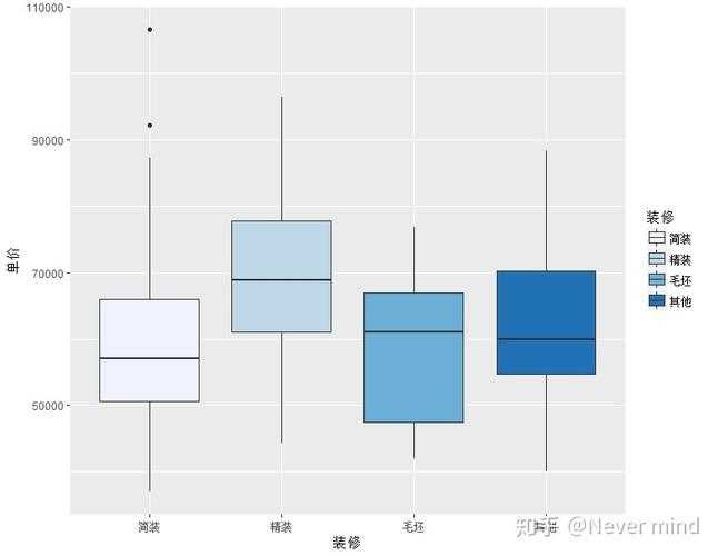 当二手数据遇见案例研究：一篇高性价比论文的诞生指南