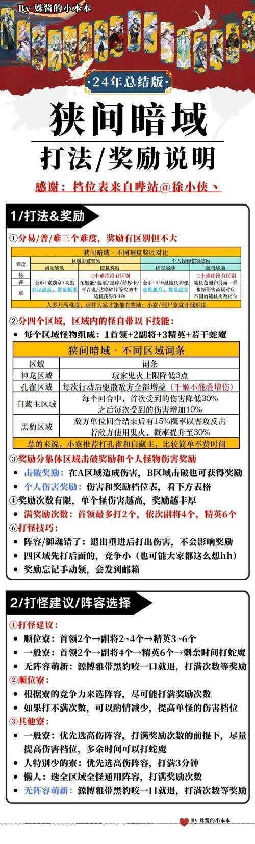 电脑论文的破绽猎人：如何系统攻击论文弱点提升学术批判力