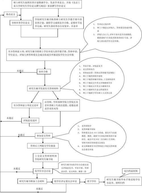 从零构建答辩基石：论文基础的四大支柱