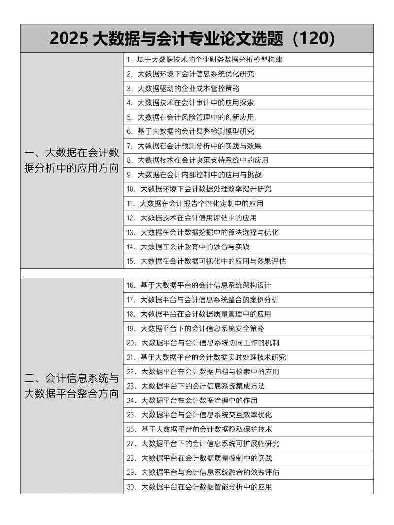 什么材料论文最好写？数据驱动的选题策略与实操指南