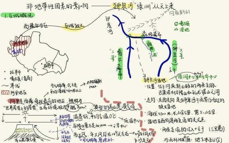论文参考生存指南：从文献沙漠到知识绿洲的实战地图