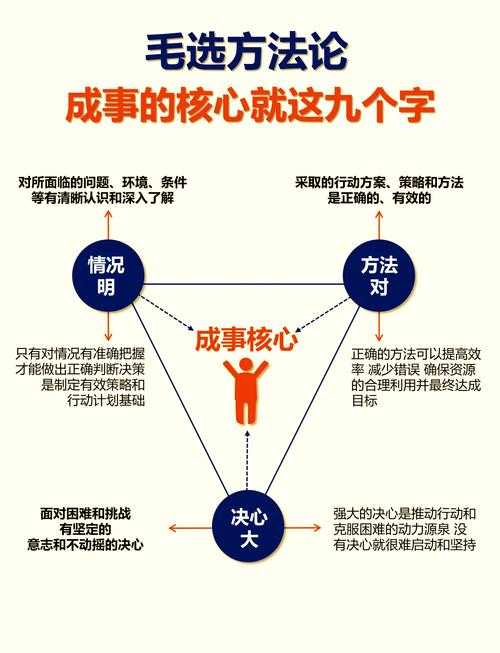论文题材选择的三大误区与突围策略：从研究空白到理论创新的实战指南