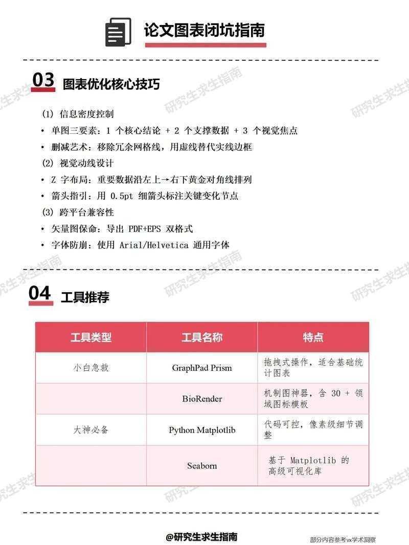 论文修改避坑指南：从草稿到发表的系统优化法