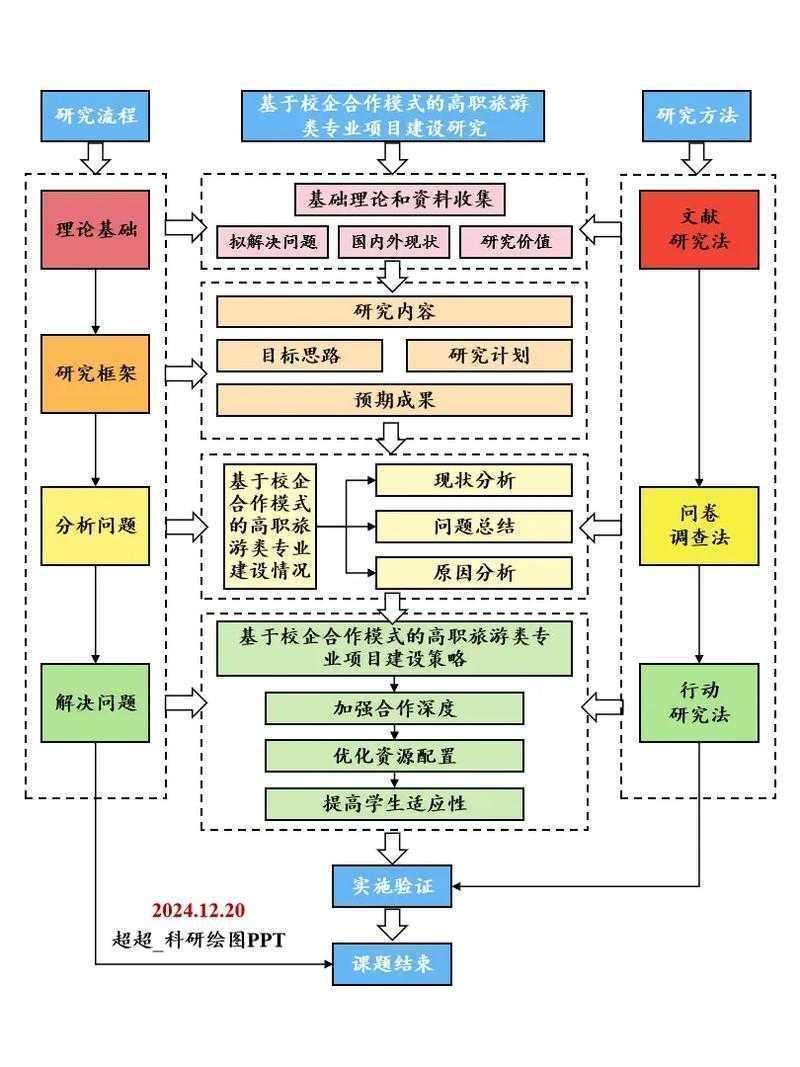 如何寻找科研论文：从入门到精通的系统指南