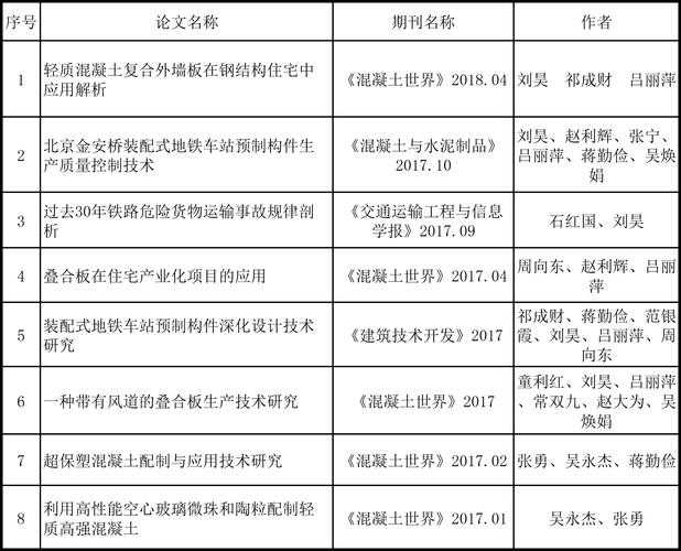 论文备案证书通关指南:科研老司机的3条降本增效秘籍