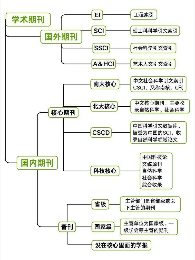EI论文投稿全攻略：从菜鸟到高手，让你的工程类研究成功登刊！