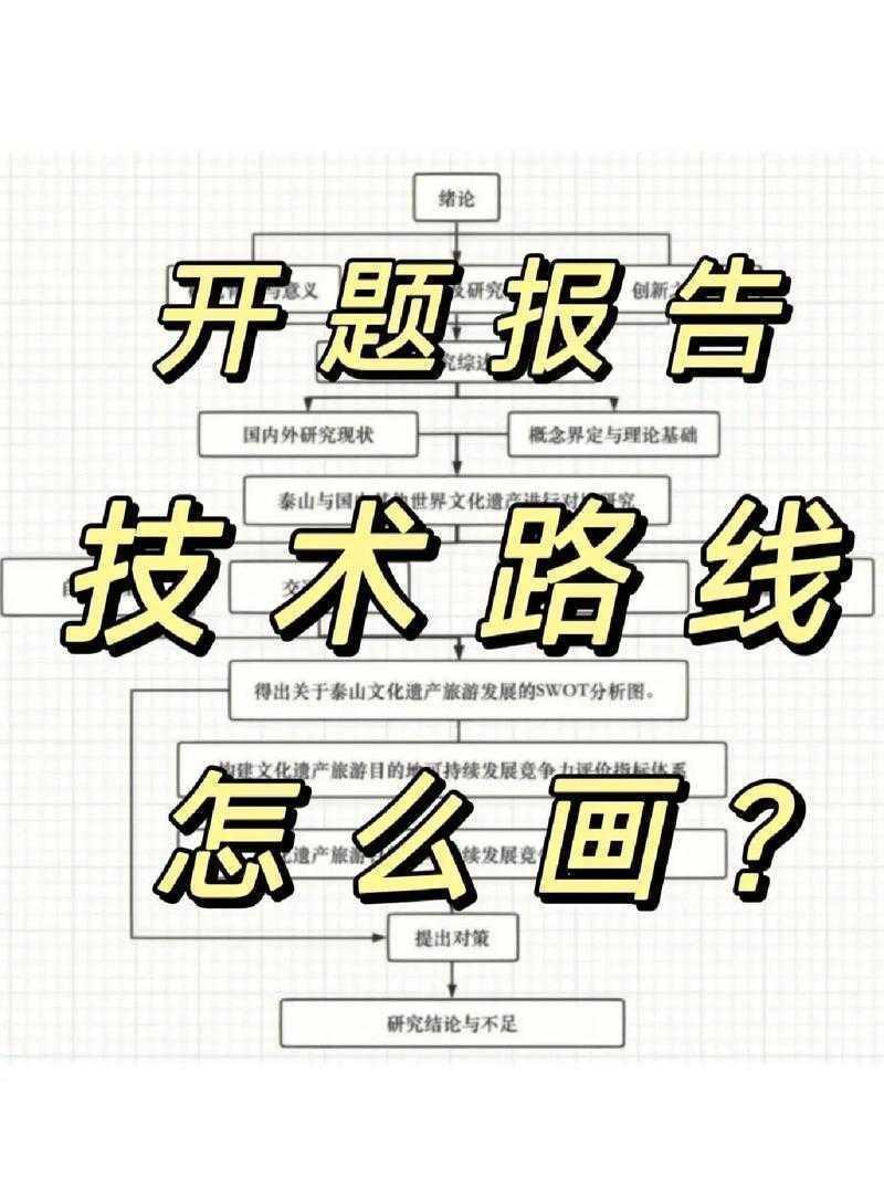 从开题到发表：手把手教你搞定牙齿研究论文