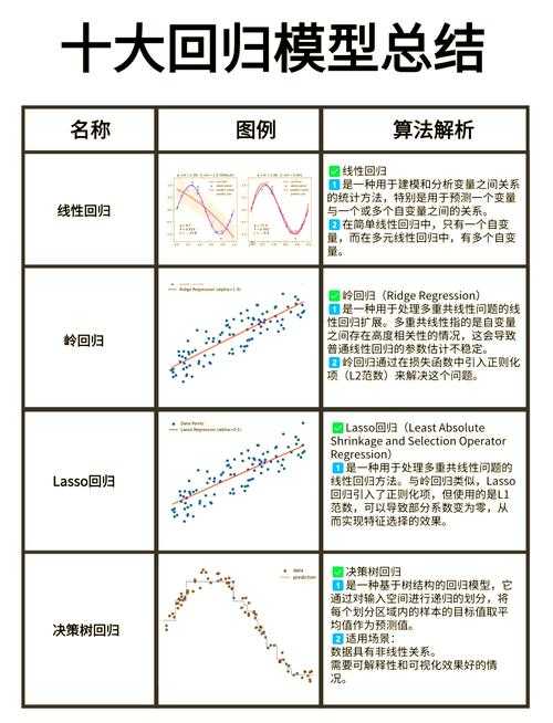 论文数据编码避坑指南：从混乱到清晰的3个阶梯